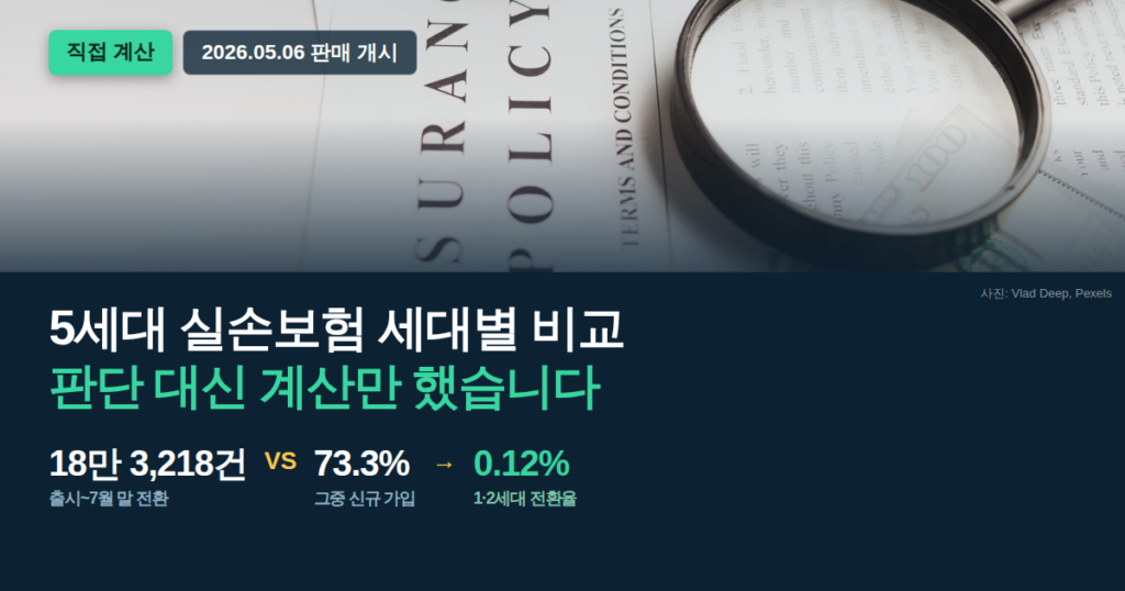 5세대 실손보험 세대별 자기부담률과 비급여 100만원 기준 계산
