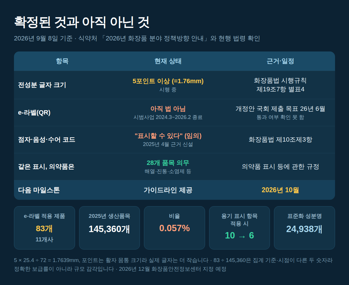 화장품 전성분 표시 규정과 e-라벨 시범사업 규모 비교표
