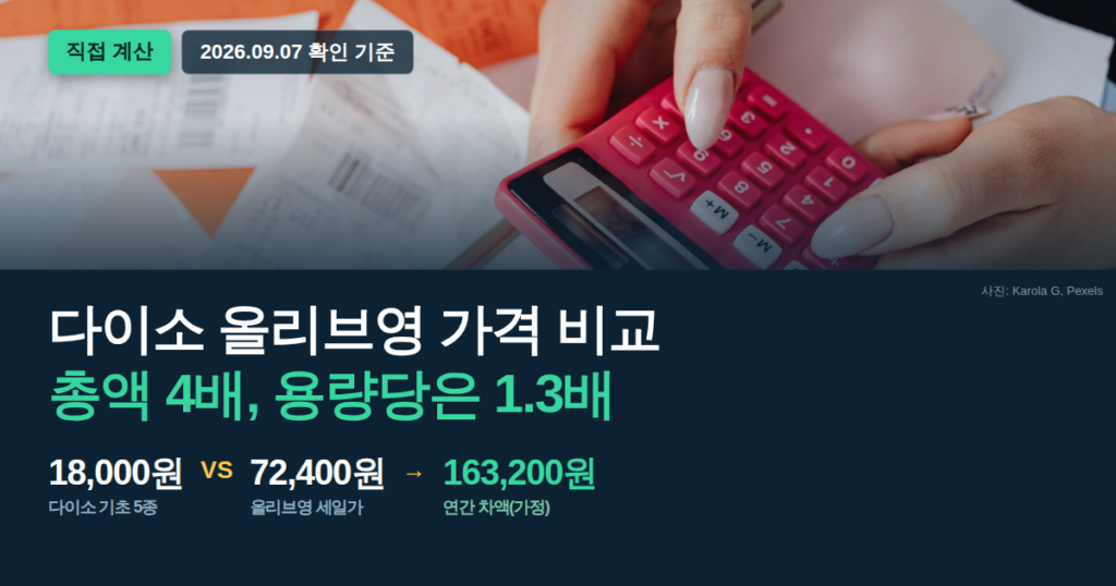 다이소 올리브영 가격 비교 ml당 단가로 계산한 결과