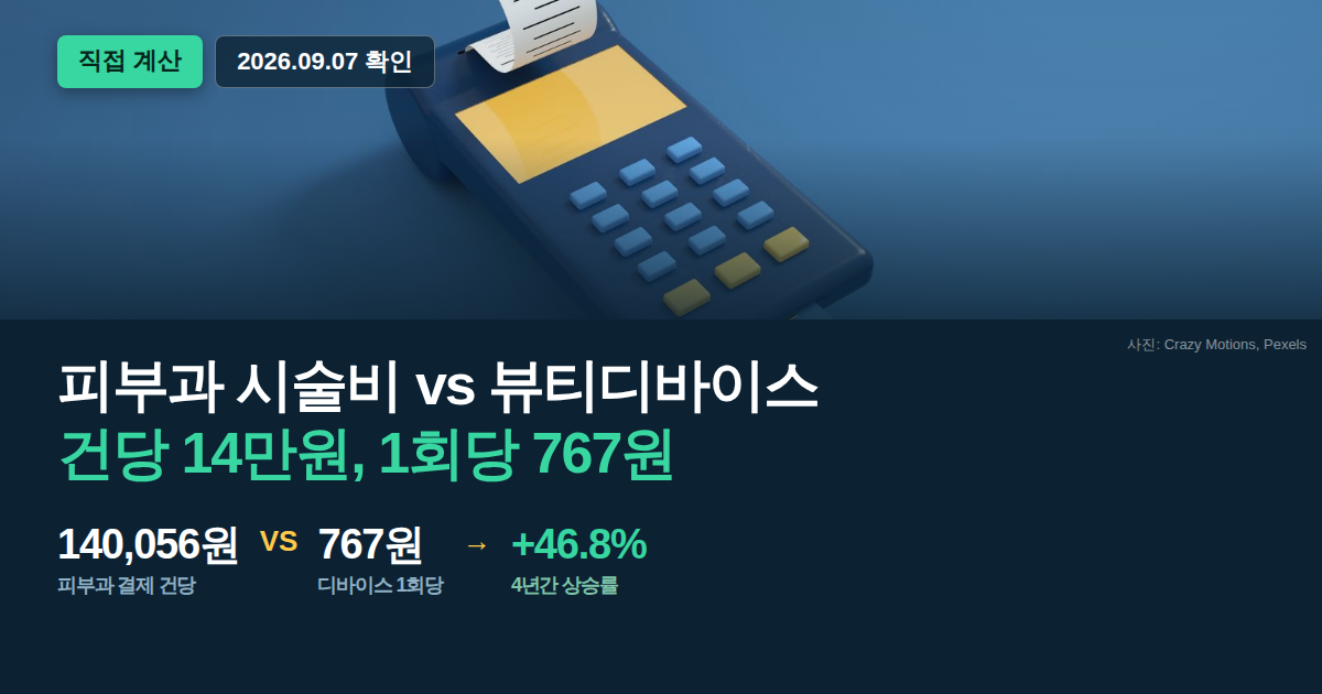 피부과 시술비와 홈케어 뷰티디바이스 비용 비교