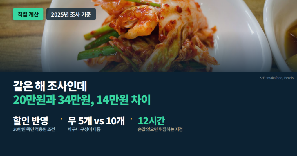 김장 비용 4인 가족 직접 담그기와 사 먹기 비교