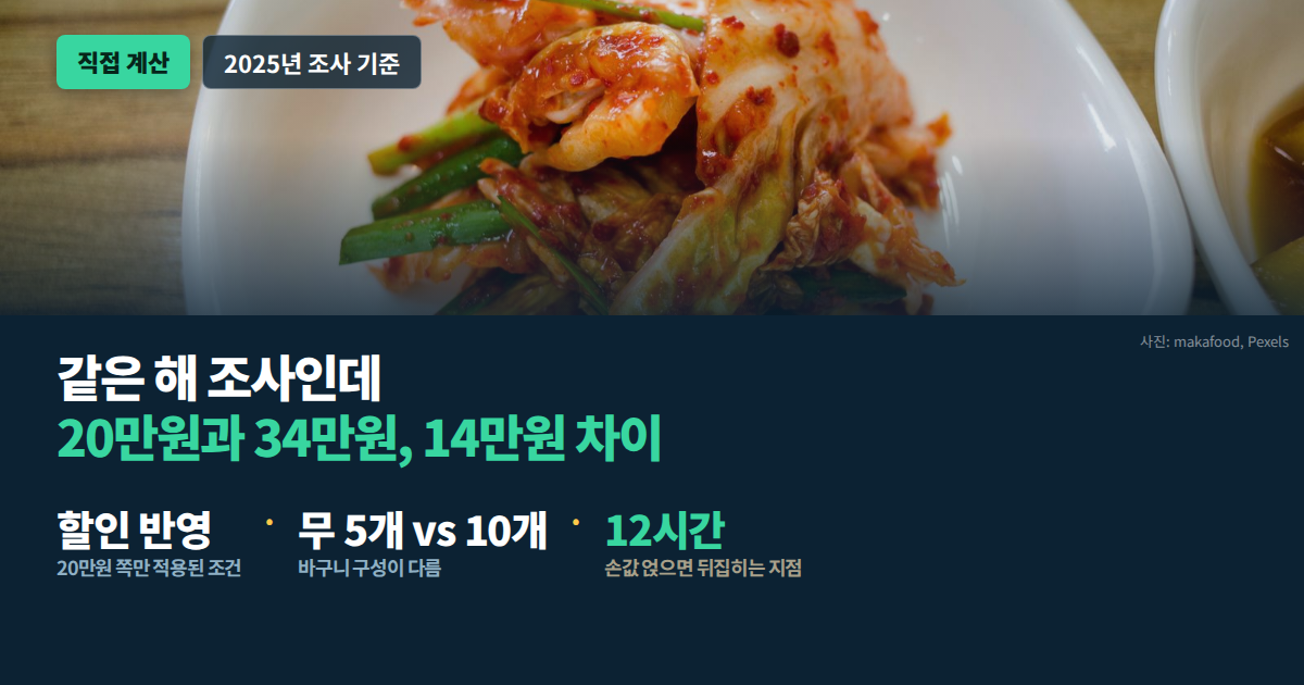 김장 비용 4인 가족 직접 담그기와 사 먹기 비교