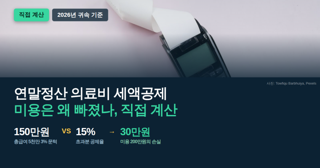 연말정산 의료비 세액공제와 미용 시술 제외 규정