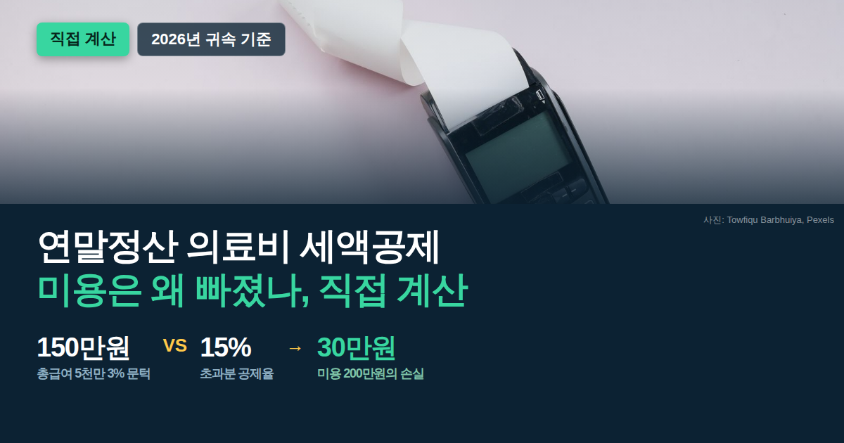 연말정산 의료비 세액공제와 미용 시술 제외 규정