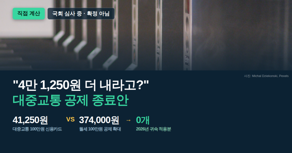 2026 세제개편안 정부안 대중교통 공제 종료 시 세금 41,250원 직접 계산