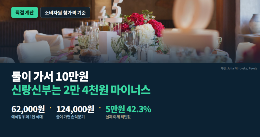축의금 적정 금액 둘이 가면 15만원이 하한선일까