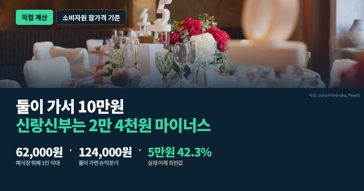 축의금 적정 금액 둘이 가면 15만원이 하한선일까