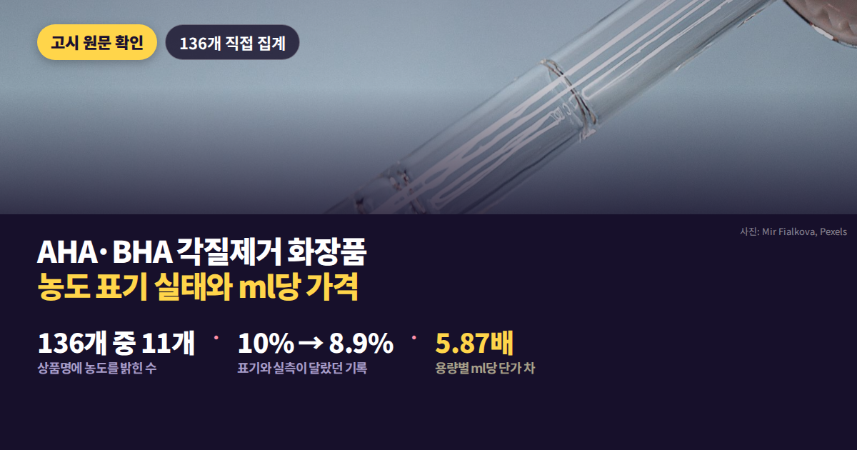 농도를 밝힌 제품이 조회한 136개 중 11개였다는 대비를 큰 숫자로 마주 놓은 대표 이미지