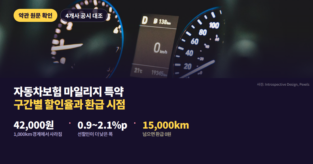 1,000km 40%와 1,001km 34%를 큰 숫자로 마주 놓고 1km 차이를 가운데 배치한 대표 이미지