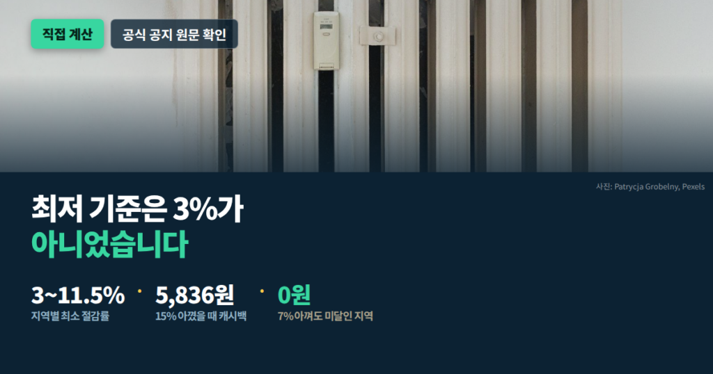 도시가스 절약 캐시백 3% 기준과 실제 절감률 대표 이미지