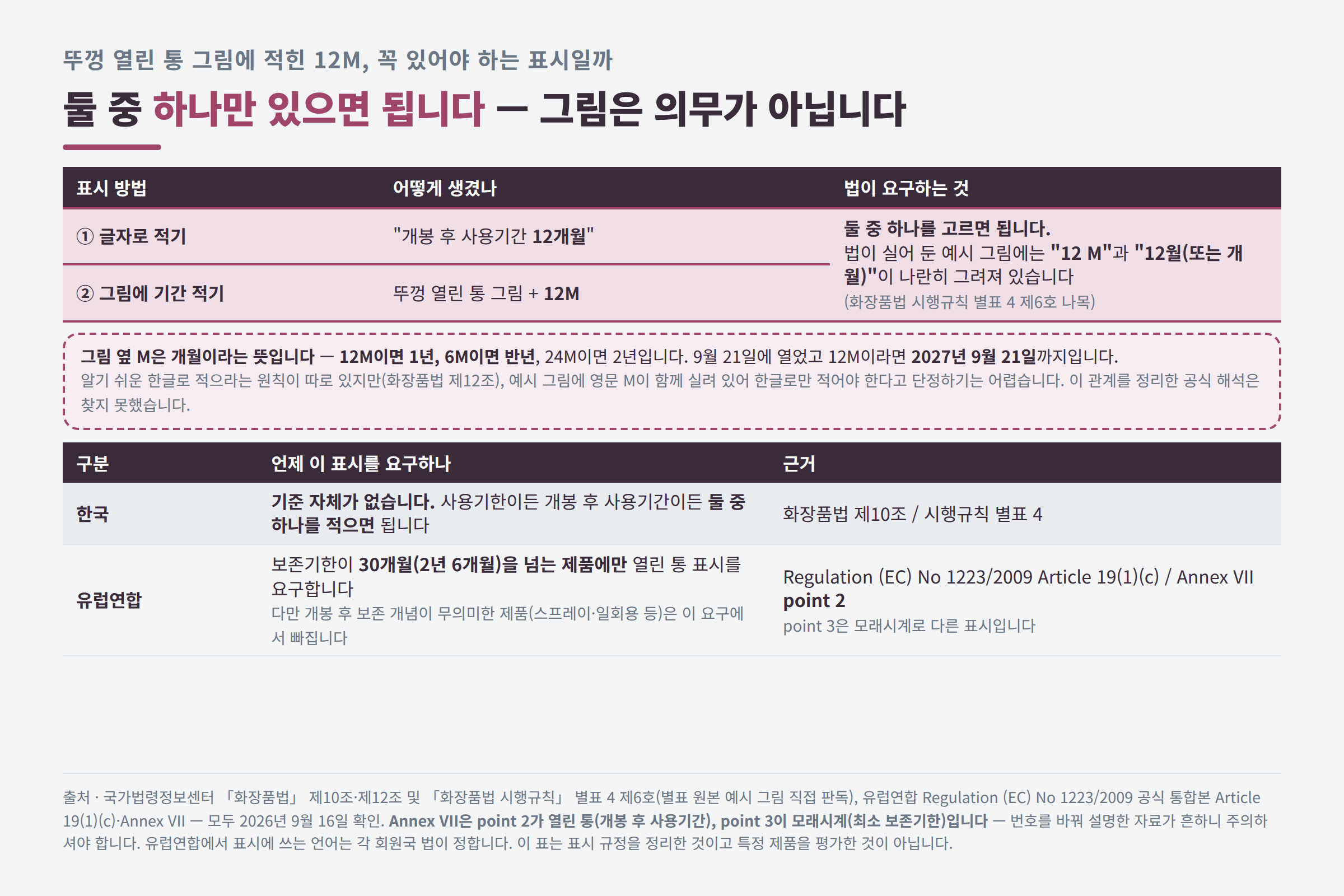 열린 통 그림과 글자 표기 중 하나를 고르는 두 가지 방식, 한국과 유럽연합의 차이