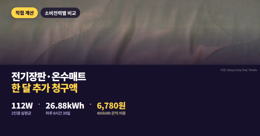 전기장판 온수매트 소비전력별 한 달 추가 전기요금 비교 대표 이미지