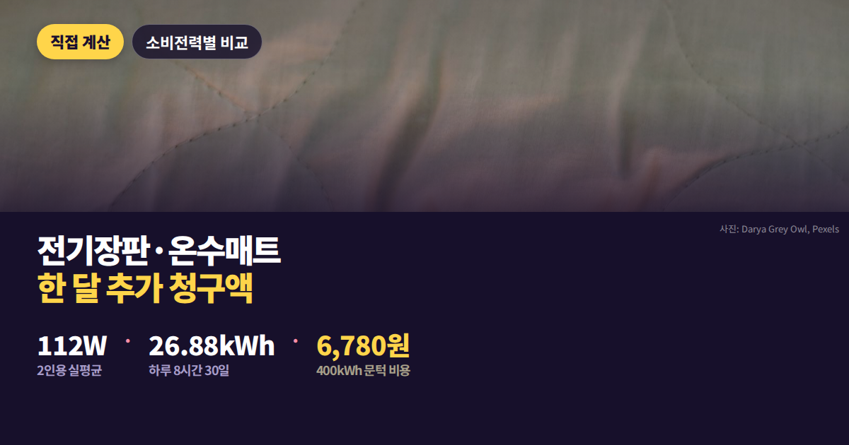 전기장판 온수매트 소비전력별 한 달 추가 전기요금 비교 대표 이미지