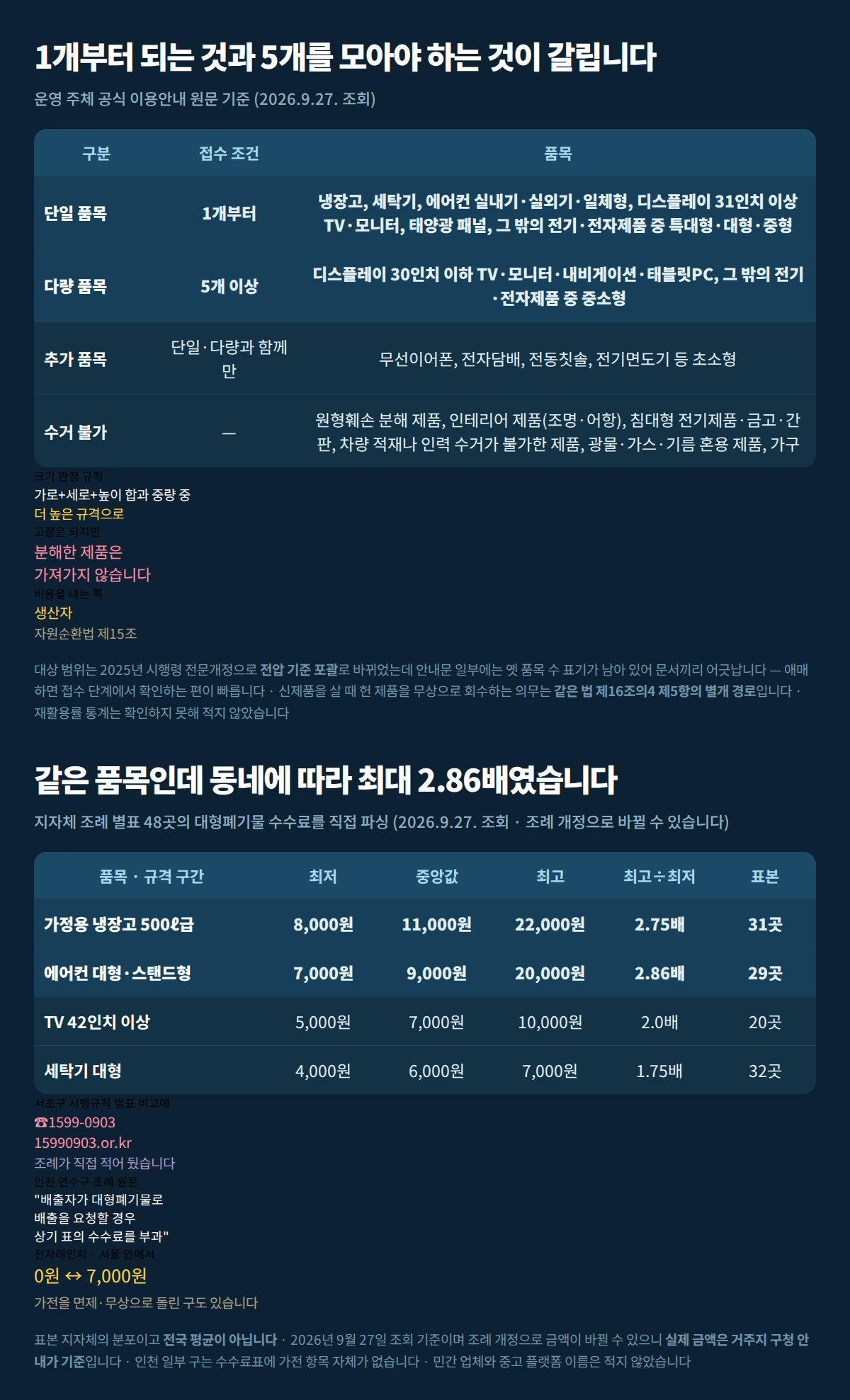 1개부터 접수되는 품목과 5개 이상 모아야 하는 품목 구분, 품목별 스티커 값 분포를 한 장에 정리한 합본 이미지