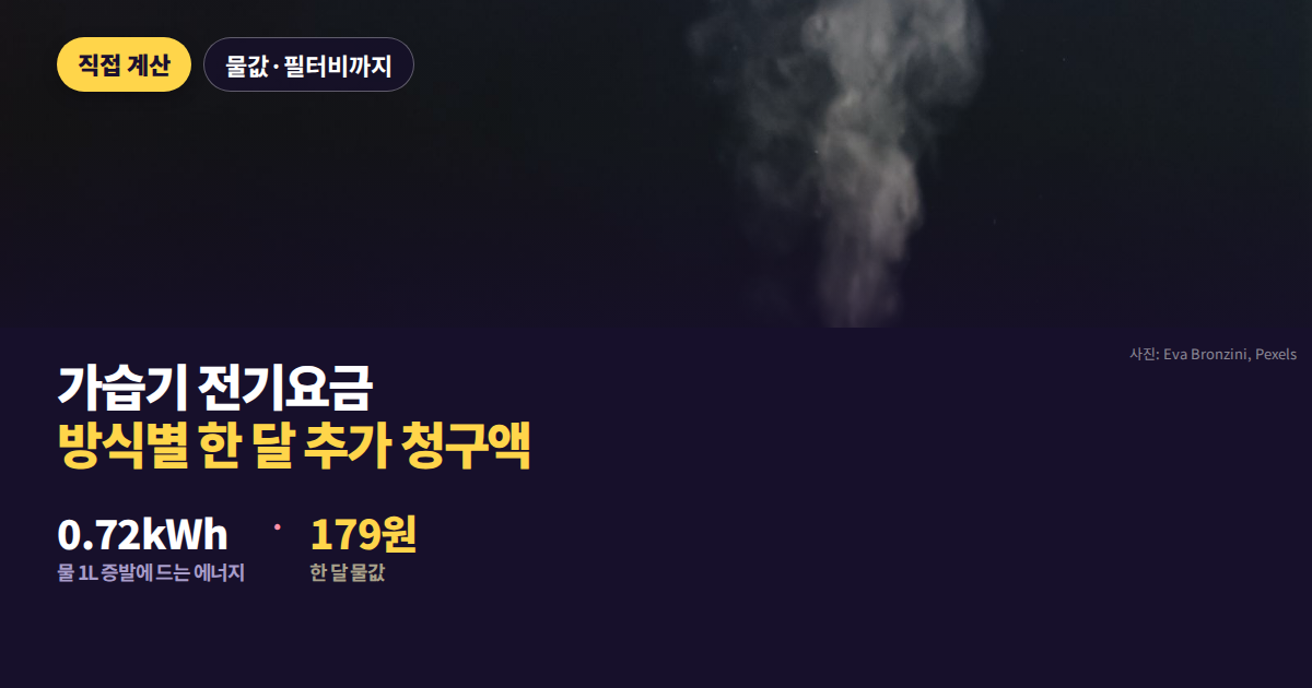 초음파식 1,480원과 가열식 21,640원을 마주 놓고 14.6배 차이를 강조한 대표 이미지