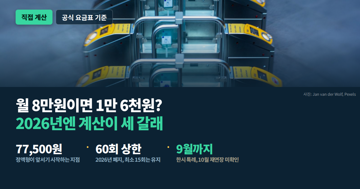 K패스 환급액 월 8만원 기준 계산