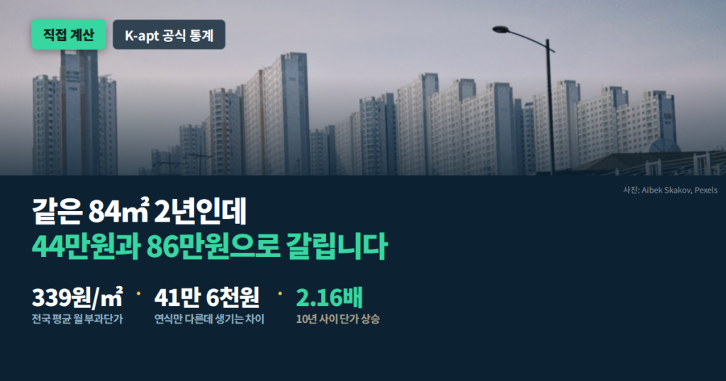 장기수선충당금 반환 84㎡ 2년, 연식에 따라 41만원 차이