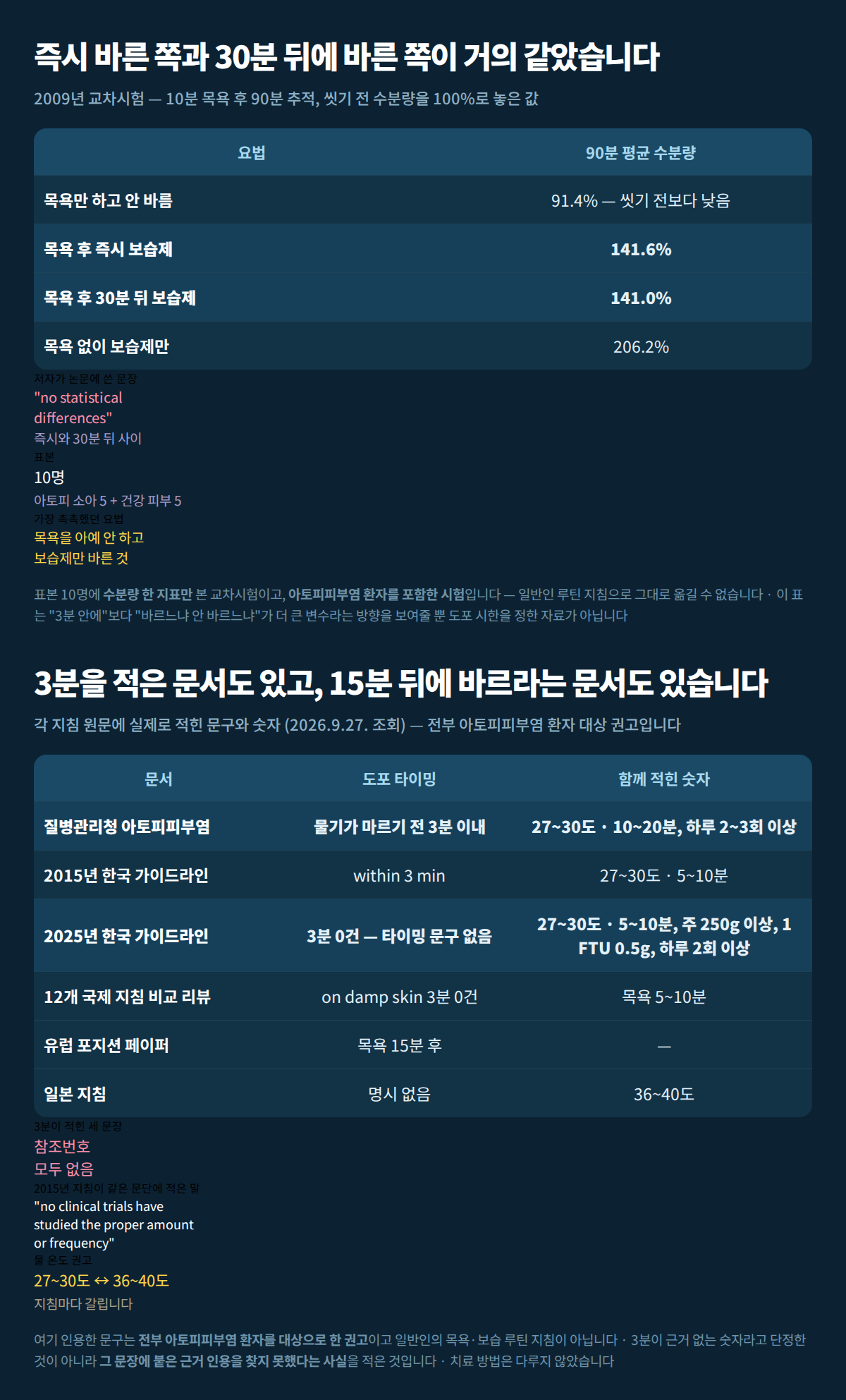 2009년 교차시험의 요법별 수분량과 지침별 도포 타이밍 문구를 한 장에 정리한 합본 이미지