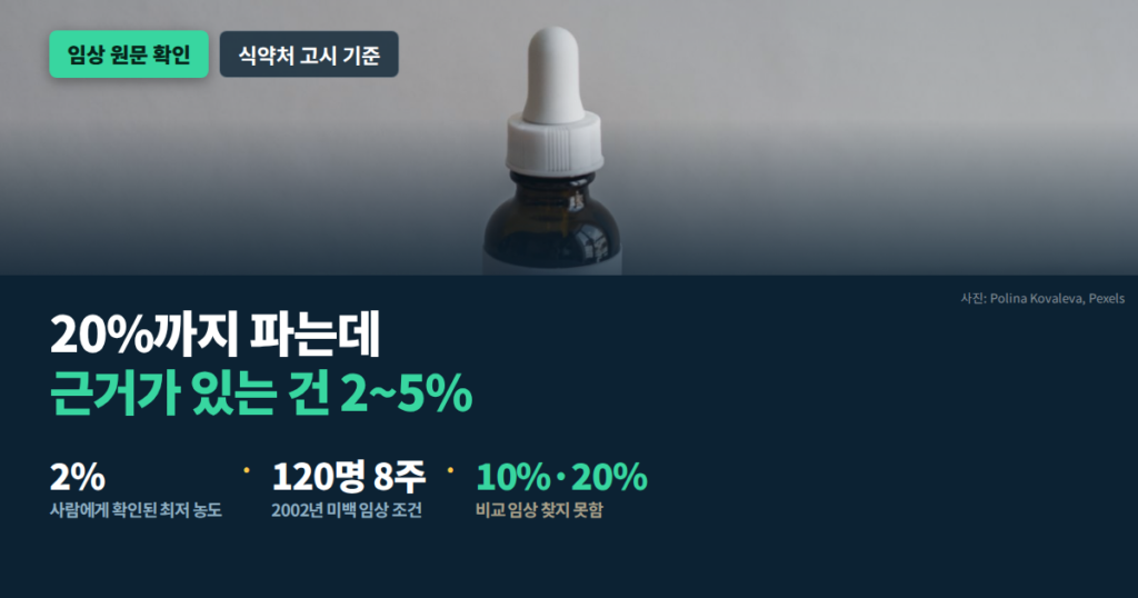 나이아신아마이드 농도 2~5% 근거 구간