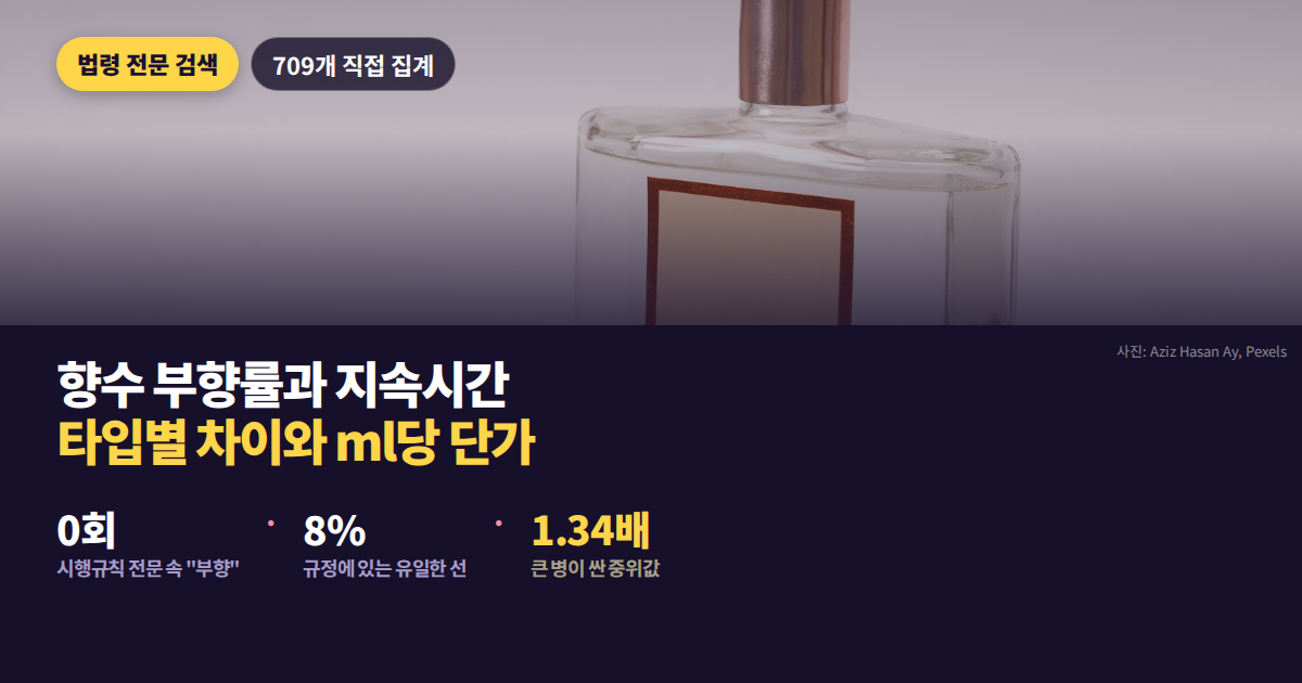 오드퍼퓸과 퍼퓸의 표기 지속시간이 같은 값으로 붙어 있는 것을 마주 놓은 대표 이미지