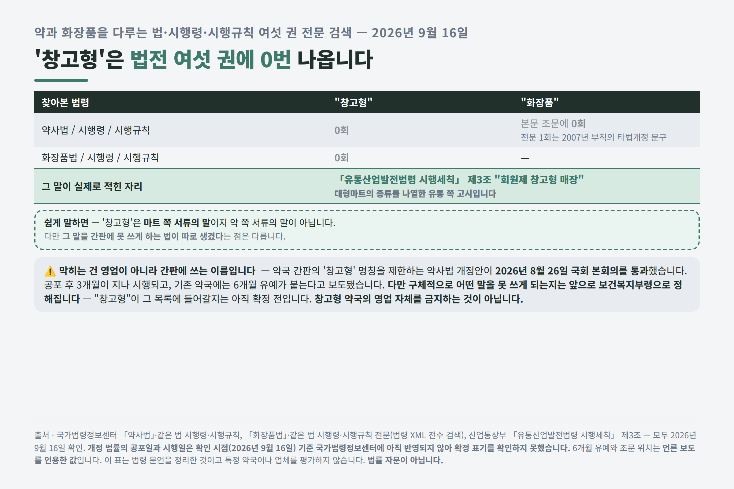 법령 여섯 권의 창고형 검색 결과와 그 말이 적힌 자리