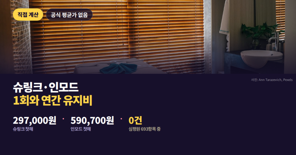 슈링크와 인모드의 1회 비용과 첫해 총액 비교 대표 이미지