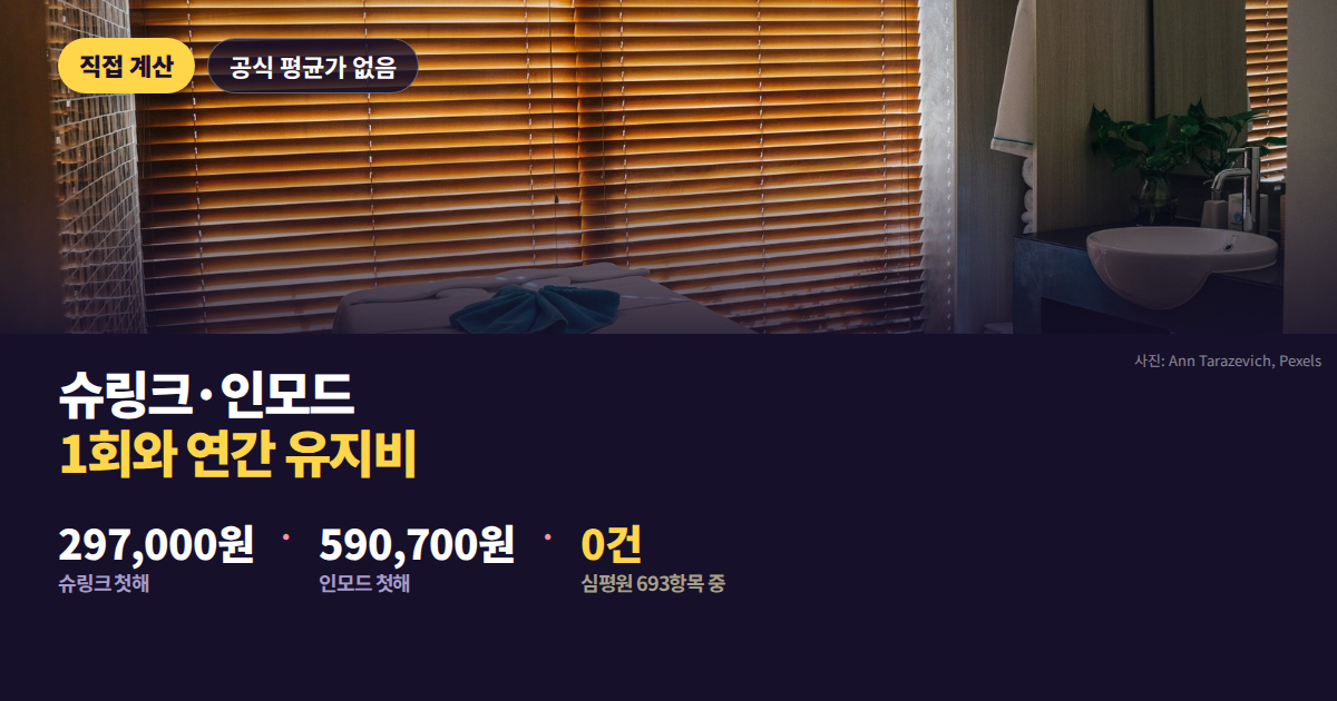 슈링크와 인모드의 1회 비용과 첫해 총액 비교 대표 이미지