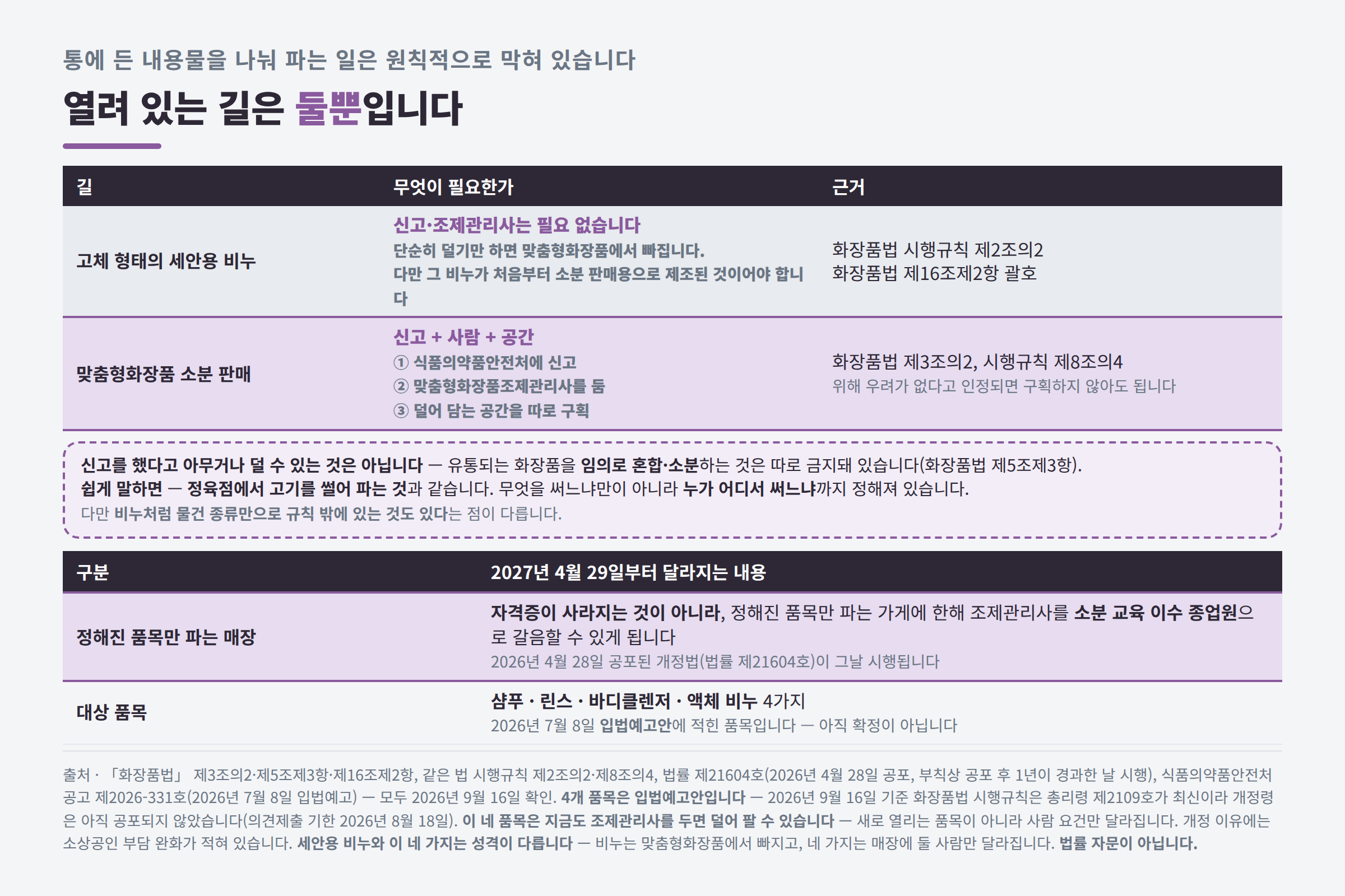 덜어 파는 매장에 필요한 신고와 자격자