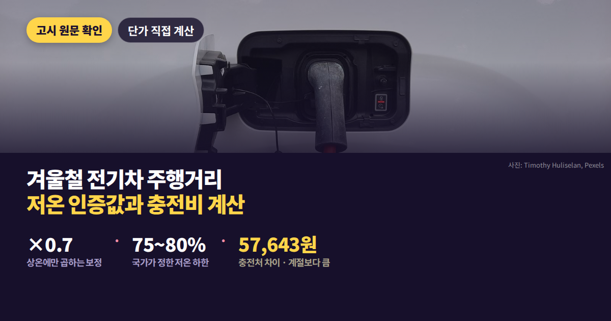 상온 403km와 저온 414km를 나란히 놓고 상온에만 0.7을 곱한다는 점을 보여주는 대표 이미지