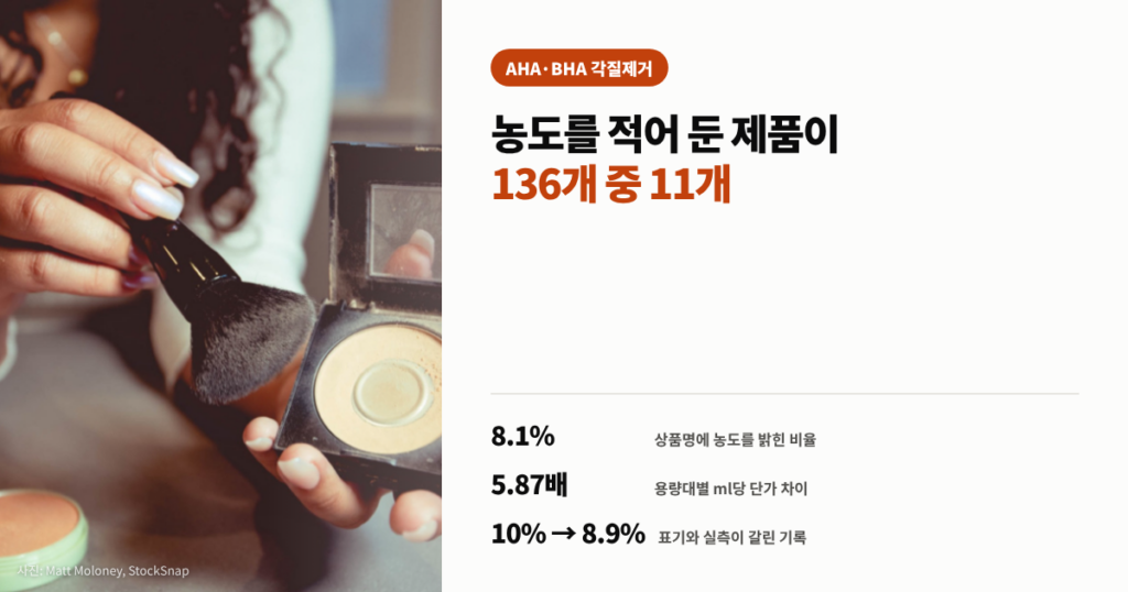 AHA·BHA 각질제거 화장품 대표이미지