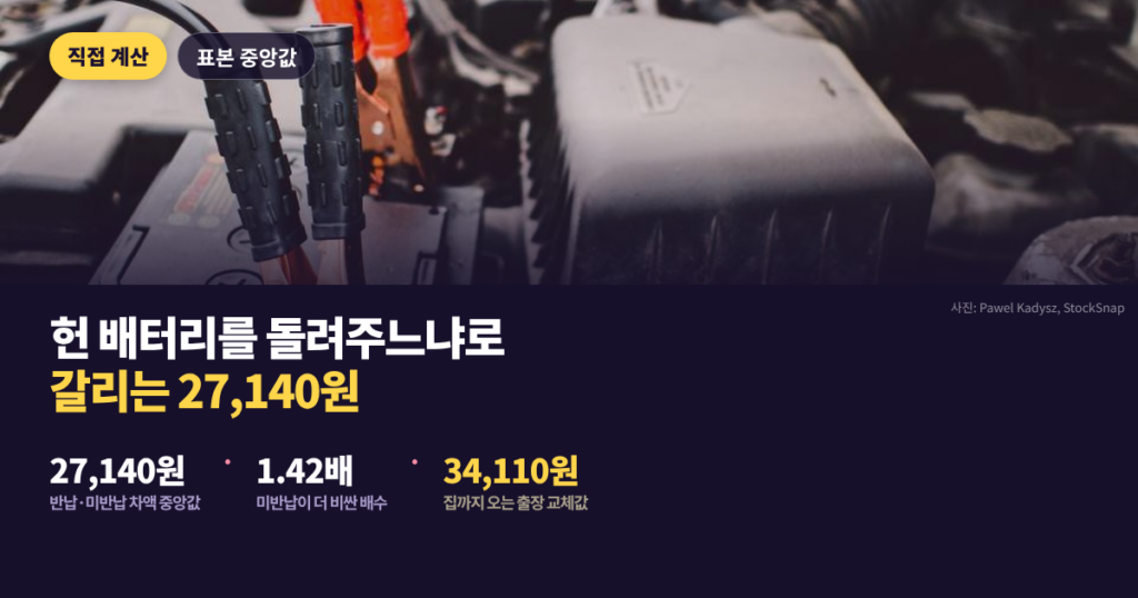 자동차 배터리 교체 비용 대표이미지