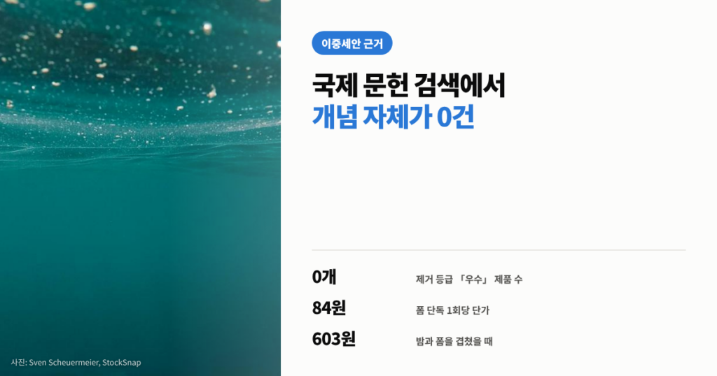 이중세안 근거 대표이미지