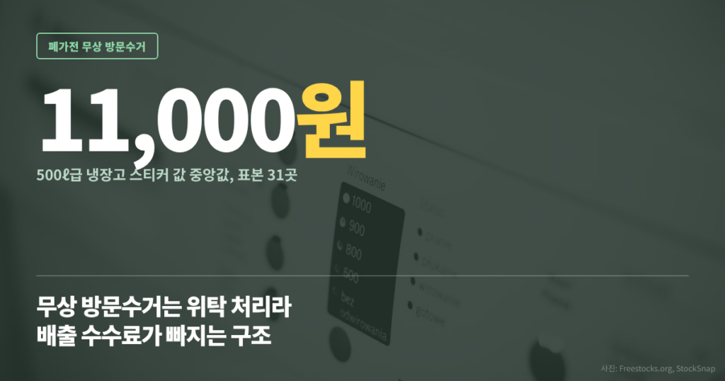 폐가전 무상 방문수거 대표이미지