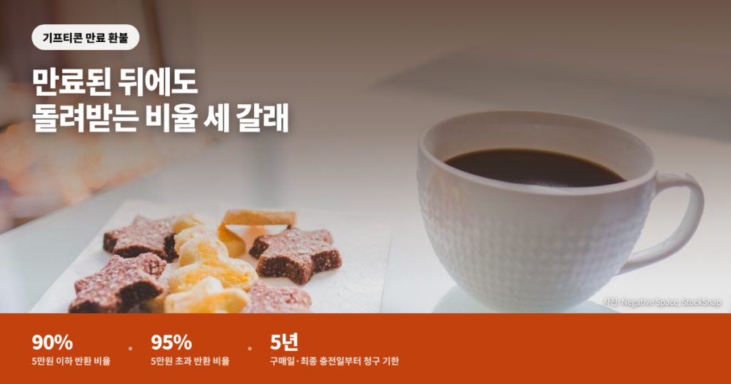기프티콘 유효기간 만료 환불 대표이미지