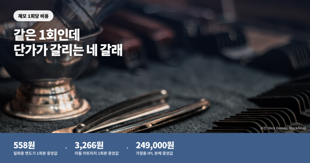 제모 방법별 1회당 비용 대표이미지