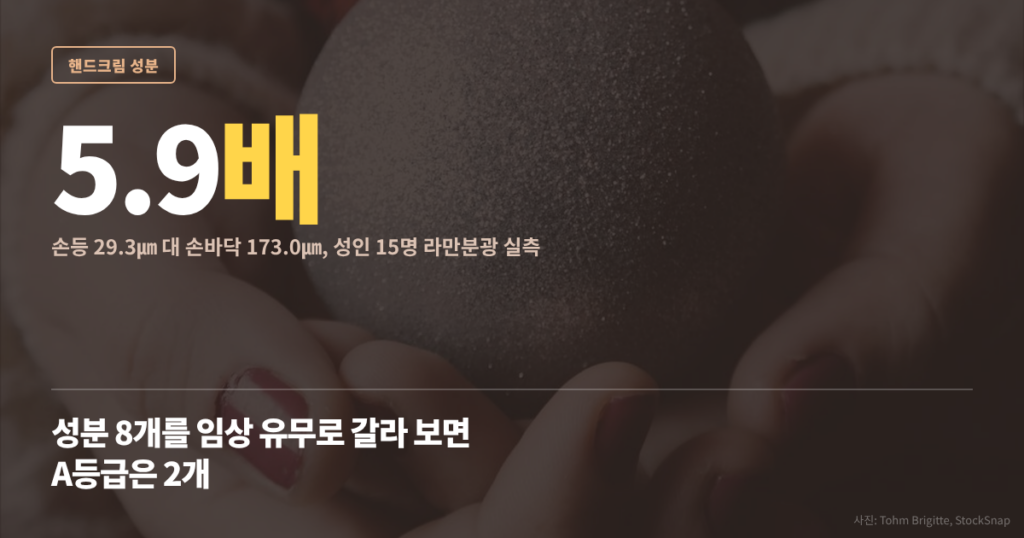핸드크림 성분 대표이미지
