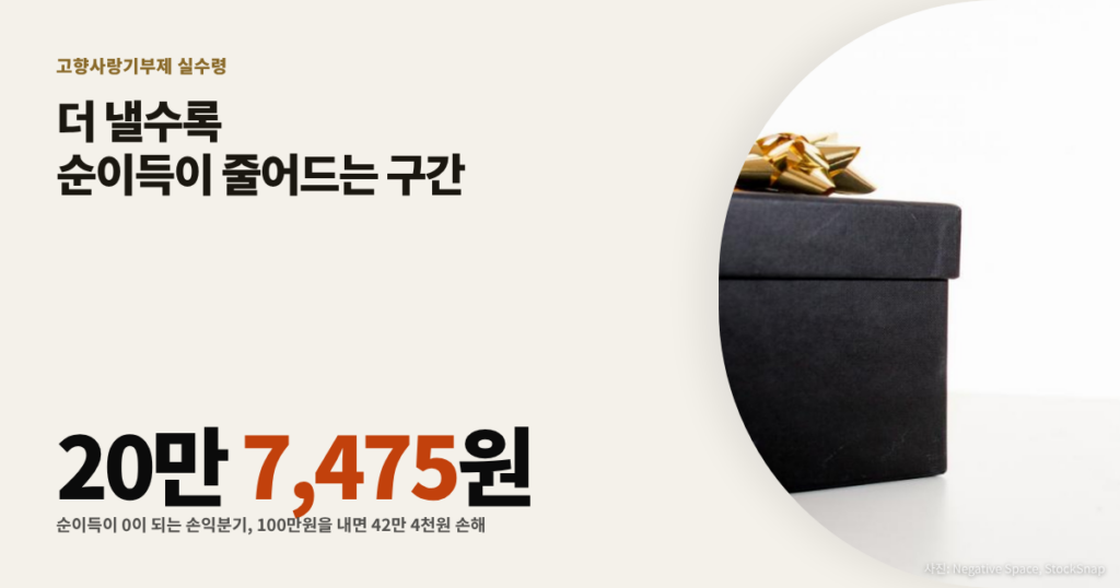 고향사랑기부제 실수령 계산 대표이미지