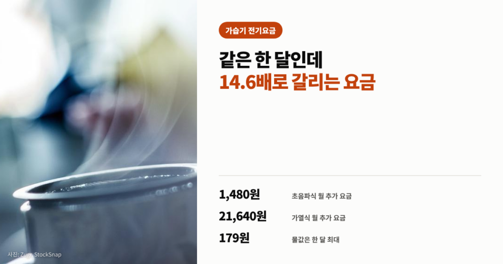 가습기 전기요금 대표이미지