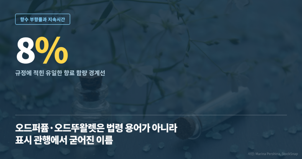 향수 부향률과 지속시간 대표이미지
