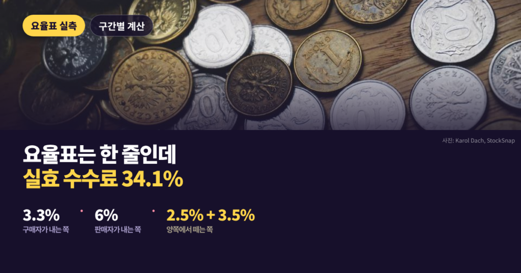 중고거래 안전결제 수수료 대표이미지