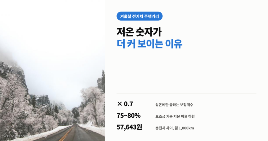 겨울철 전기차 주행거리 대표이미지