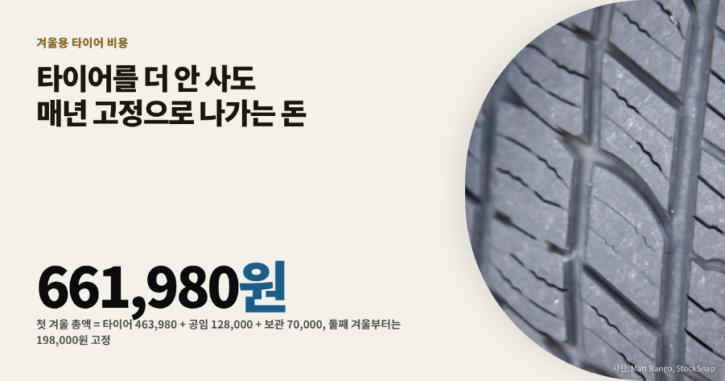 겨울용 타이어 비용 대표이미지