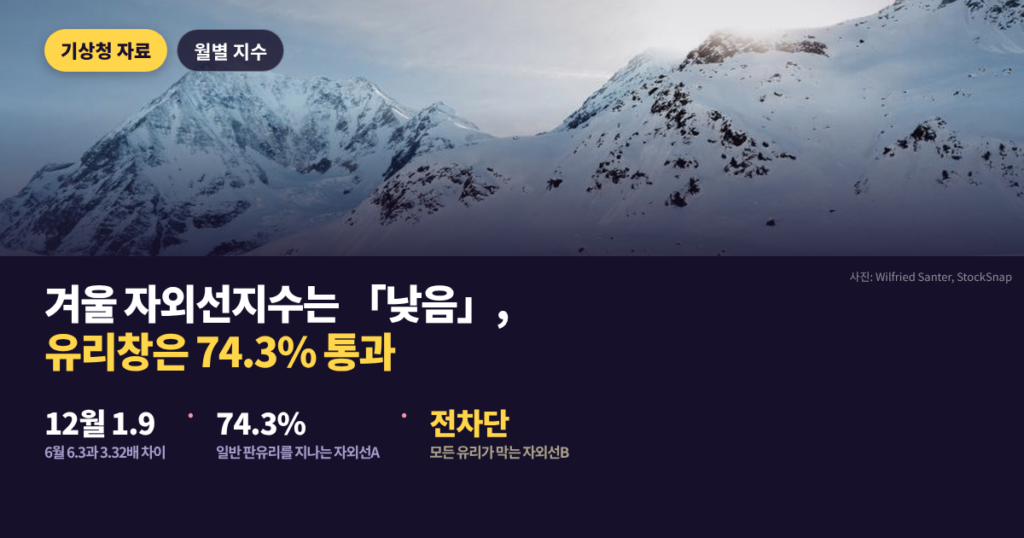겨울 자외선차단제 대표이미지